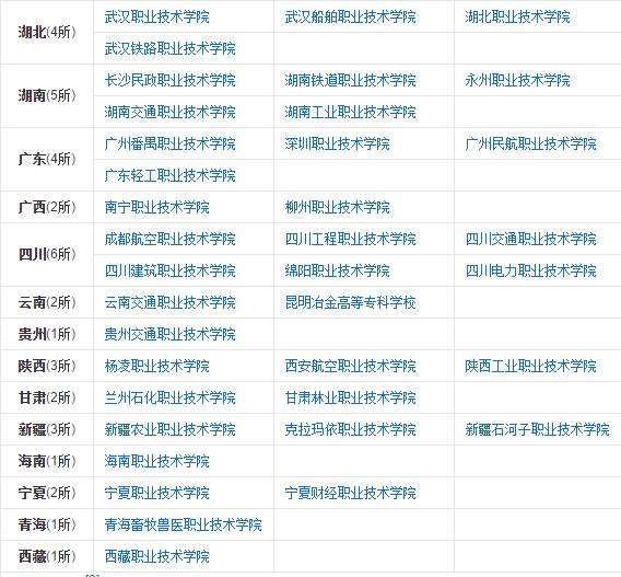 高职和大专怎么选？用这4招选不错