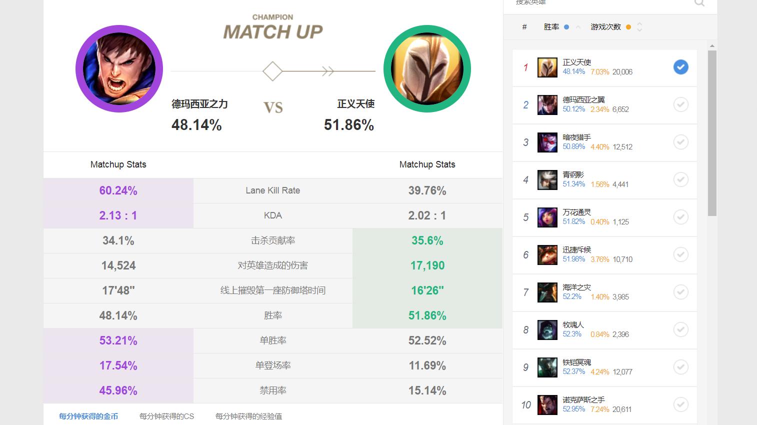 德玛西亚之力盖伦暴力出装端游,英雄联盟lol德玛西亚盖伦新手教学