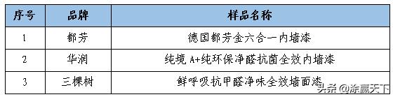 立邦嘉宝莉三棵树内墙漆哪个好,内墙涂料国产合格品牌