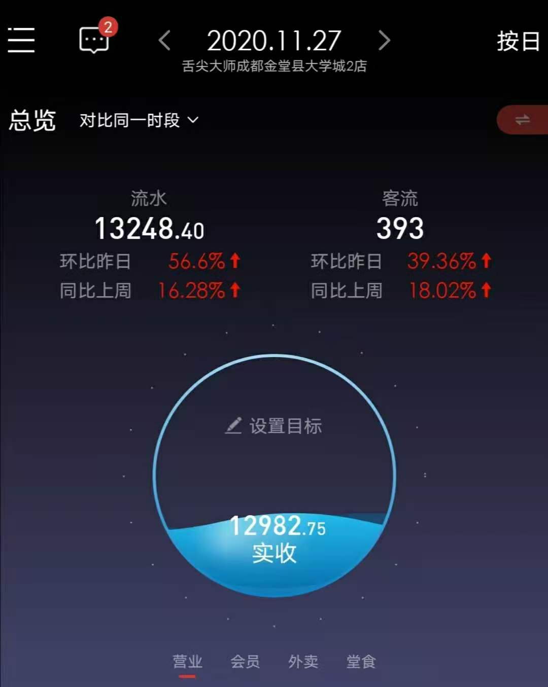 绍兴舌尖大师网红店,舌尖大师全国多少店