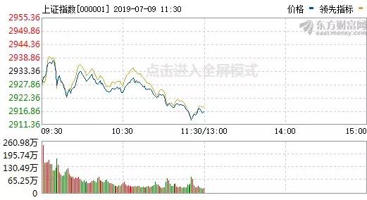 还是弱！股市急需信心！他们继续看好这一品种......