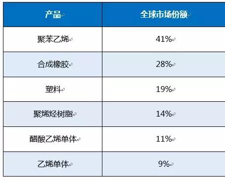 DowDupont的“前世今生”（上）