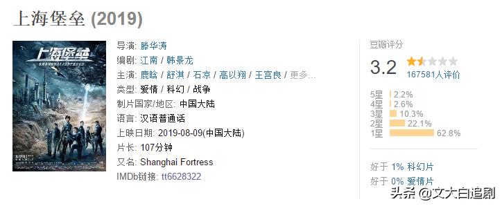 实力派演员参演，这两部科幻片，能够挽回国产科技片的面子嘛？