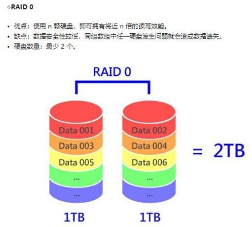 各种磁盘阵列的对比介绍,磁盘阵列小知识