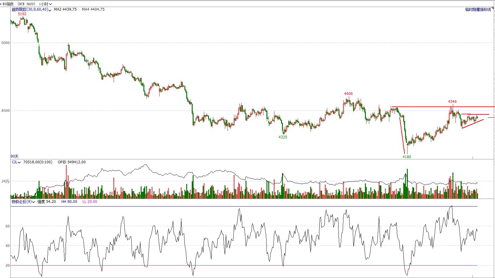 期货4月8日交易策略分析,期市顺盈