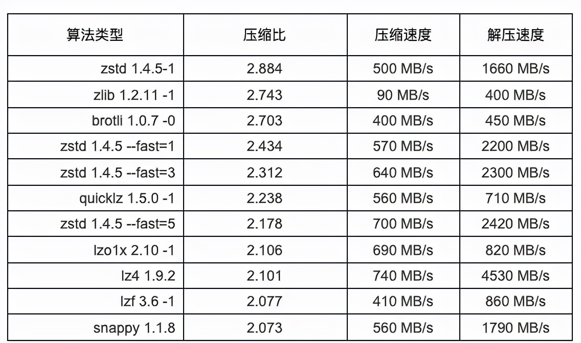 常用的时序数据库,tsdb导出数据