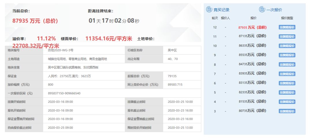 苏州23年土拍房企报名,苏州5月土拍拿地房企