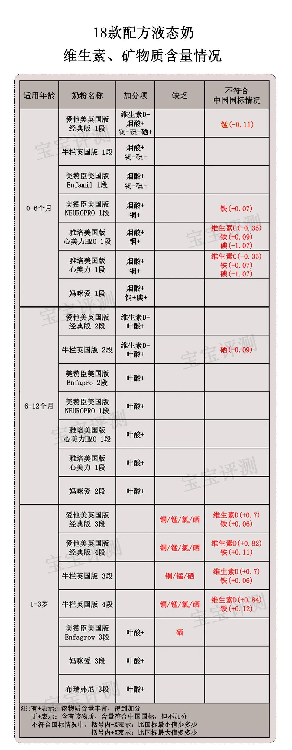 液态奶和奶粉的营养成分对比,最好的奶粉液态奶