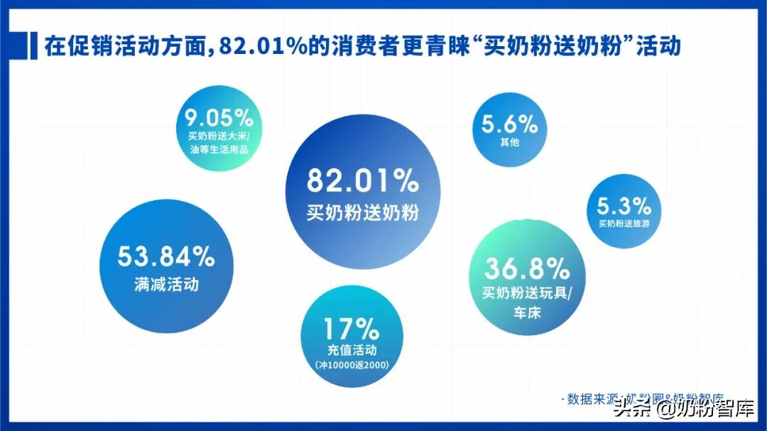 2021婴幼儿奶粉市场分析,2020年中国奶粉数据报告