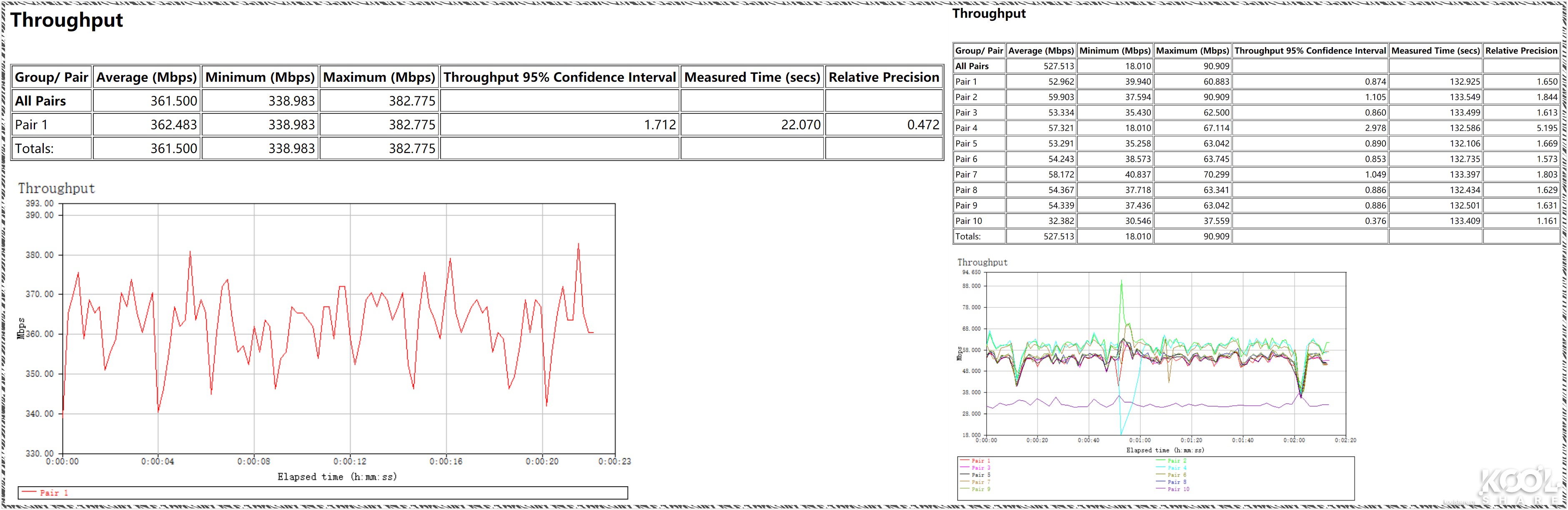 D-LINK友讯Covr-2202AC2200三频WIFIMesh系统开箱评测拆解