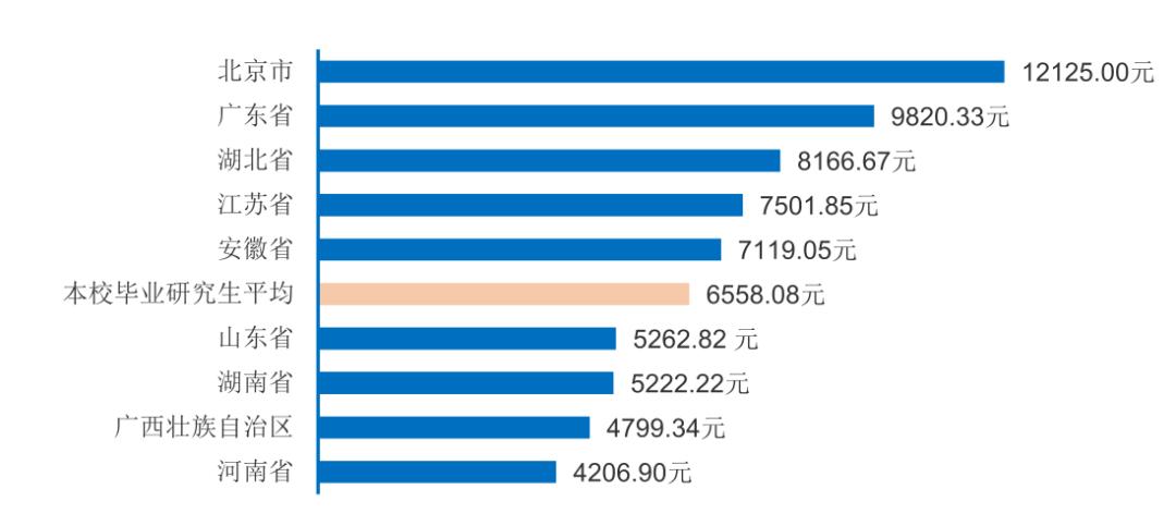 广西师大研究生待遇,广西师大研究生就业好吗