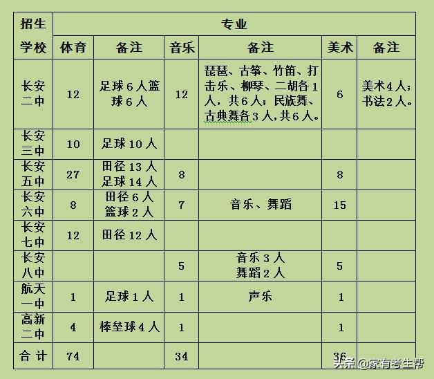 长安区高中如何报名体育特长生,长安区艺术特长生招生计划