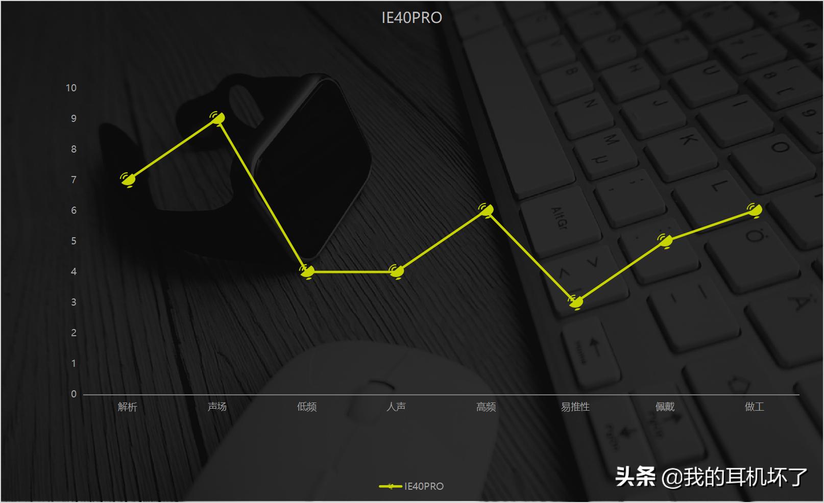 百元头戴式耳机推荐高性价比,2021十大性价比蓝牙耳机百元左右
