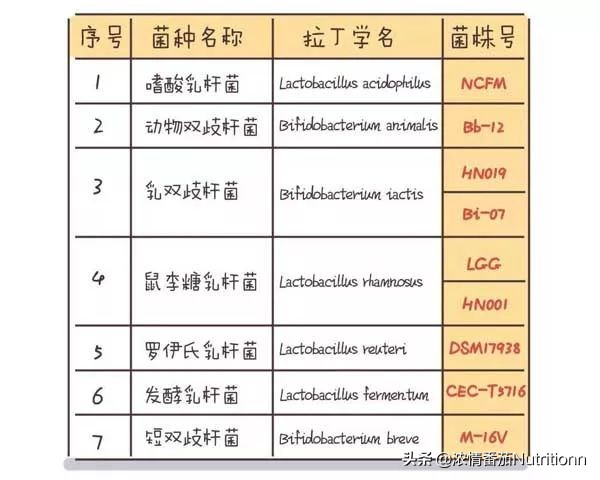 过量补益生菌对婴儿的危害,滥用抗生素肠道菌群紊乱会便秘吗