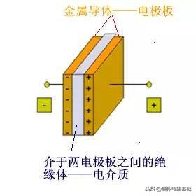 电容叫法,3000法拉电容