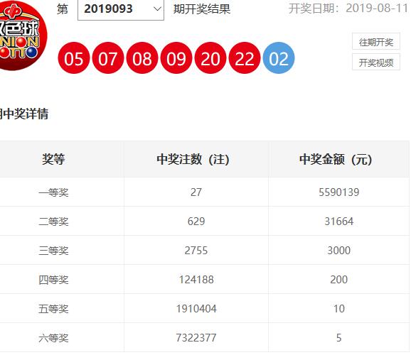 双色球2019094期，三区平衡发展，蓝球看好大单