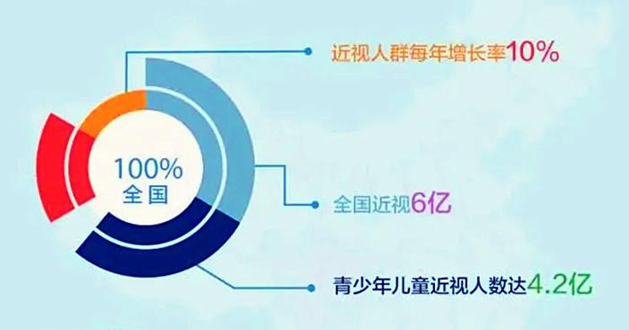 小学生视力下降怎么恢复视力,孩子视力下降怎么训练恢复