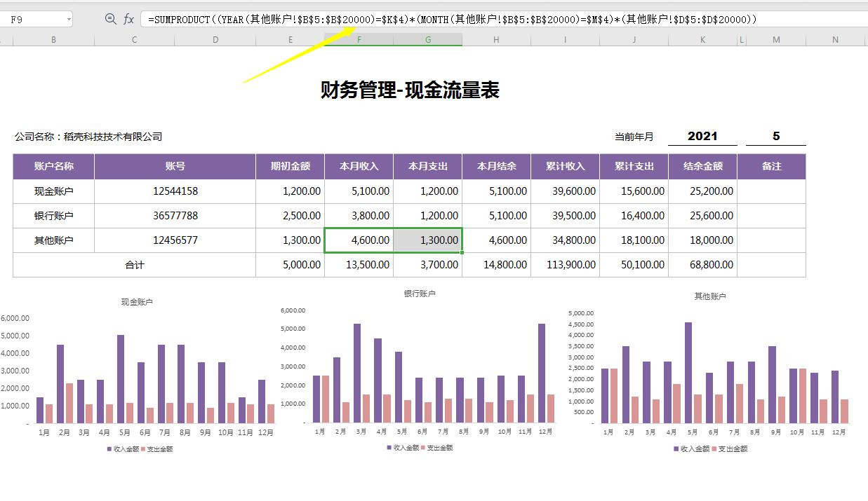 财务报表可视化图表制作步骤,财务数据分析图表可视化图表