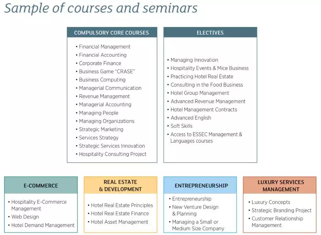 你学的专业派上什么用场酒店管理,学酒店管理的最佳专业