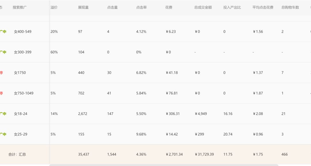 直通车智能出价点击率低,直通车低价引流的后期优化