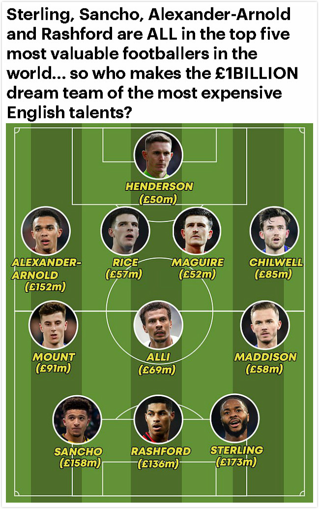 英格兰最贵一球,英格兰最贵球员