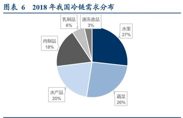 冷链生鲜行业的发展趋势,生鲜冷链行业发展趋势