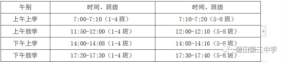 莆田三中与莆田十中相比,莆田十二中什么时候开学