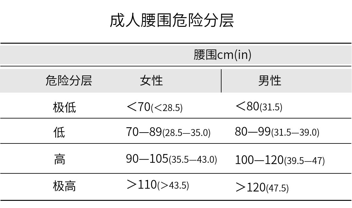 健身教练bmi多少,健身教练bmi标准