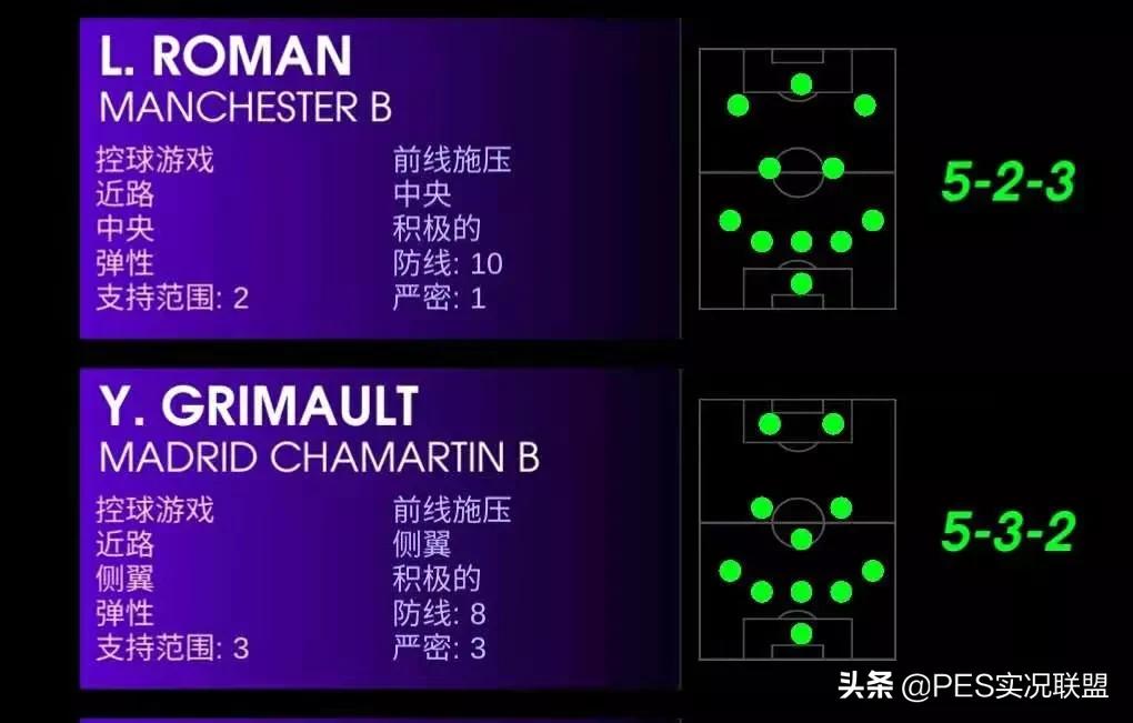 瓜迪奥拉变阵冷门阵型！新增3名高等级小妖！实况周中更新汇总
