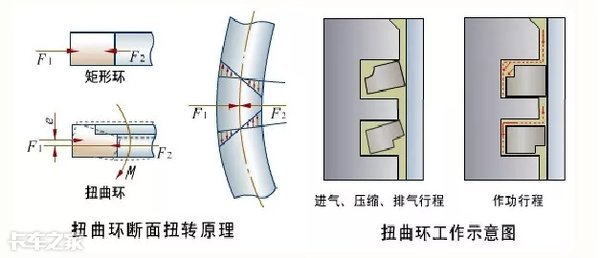 汽车发动机的零部件认识,发动机的零部件有哪些