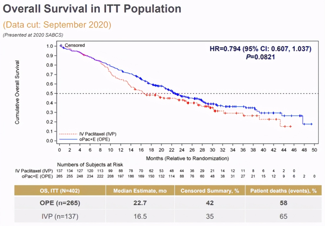 又是韩美，FDA拒绝Athenex口服紫杉醇上市申请