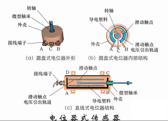 物理选修3-2传感器及其工作原理,洗衣机水位传感器三线的工作原理