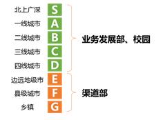 美团运营干货,1分钟内美团运营知识科普