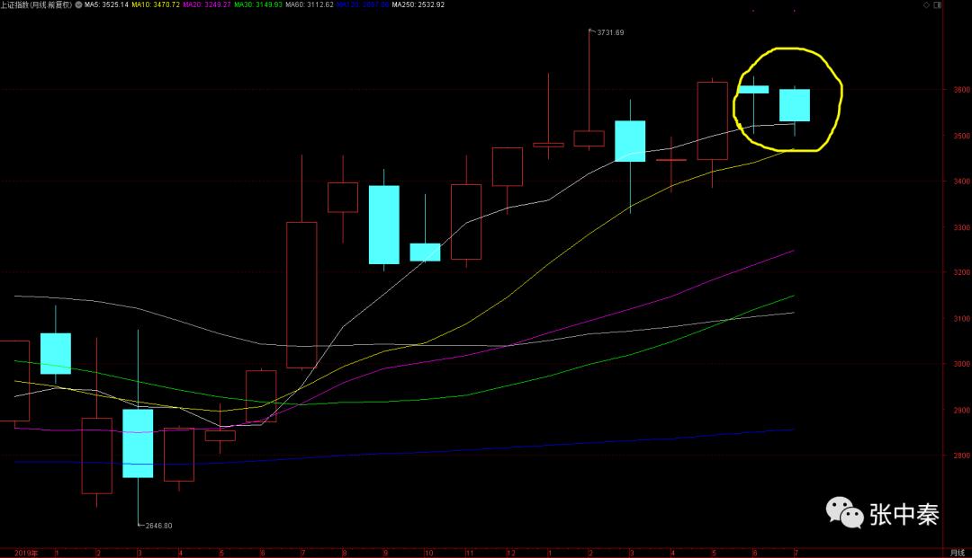 时间与周期与角度的关系公式,时间周期和时钟周期