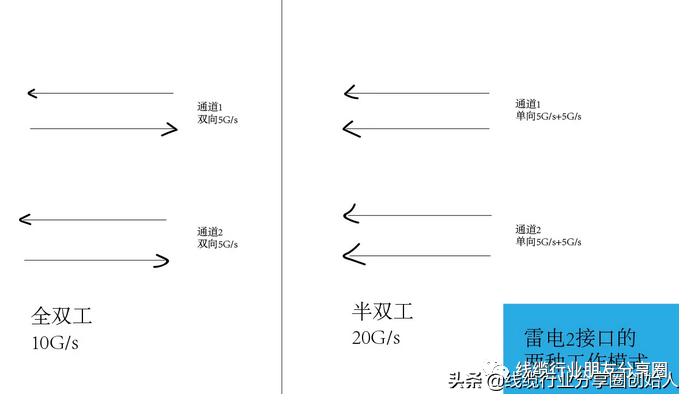 usbc接口和typec接口的区别,全功能的usbtype-c接口