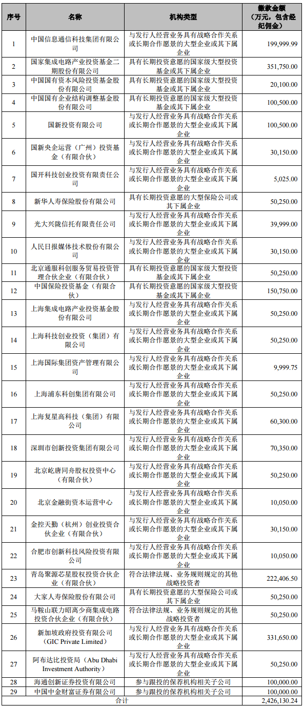 打新最后倒计时,明星光环+超强阵容这些概念股别忘了(附股)