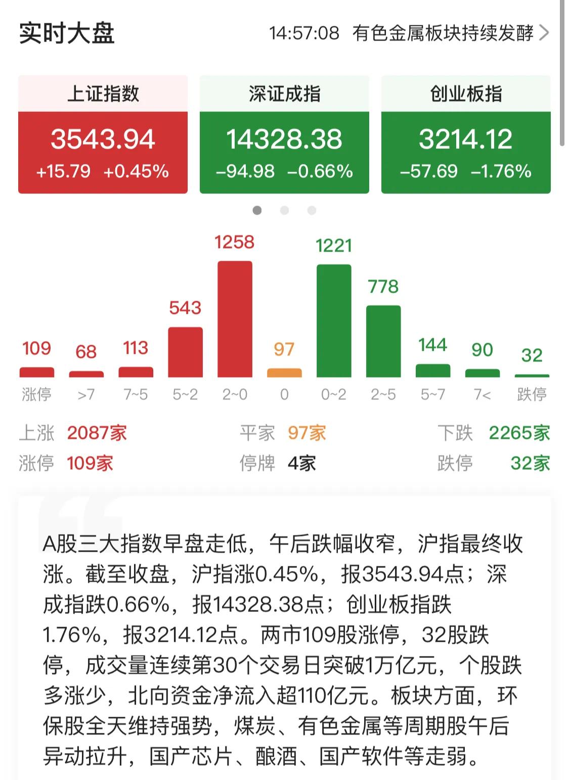 9.1号新能源军工白酒医疗顺周期半导体5G（竹子定律）