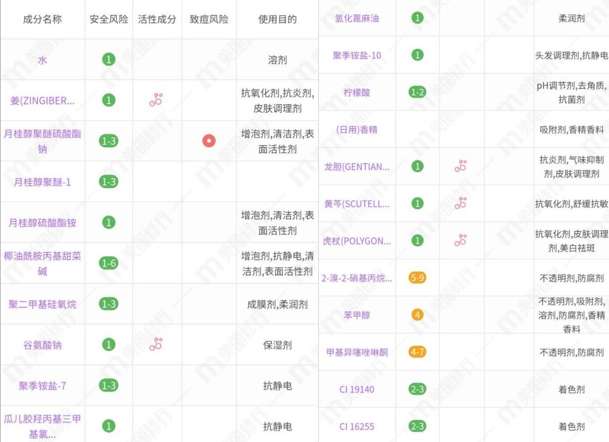洗发水kono新款测评,洗发水排名前十名推荐KONO品牌