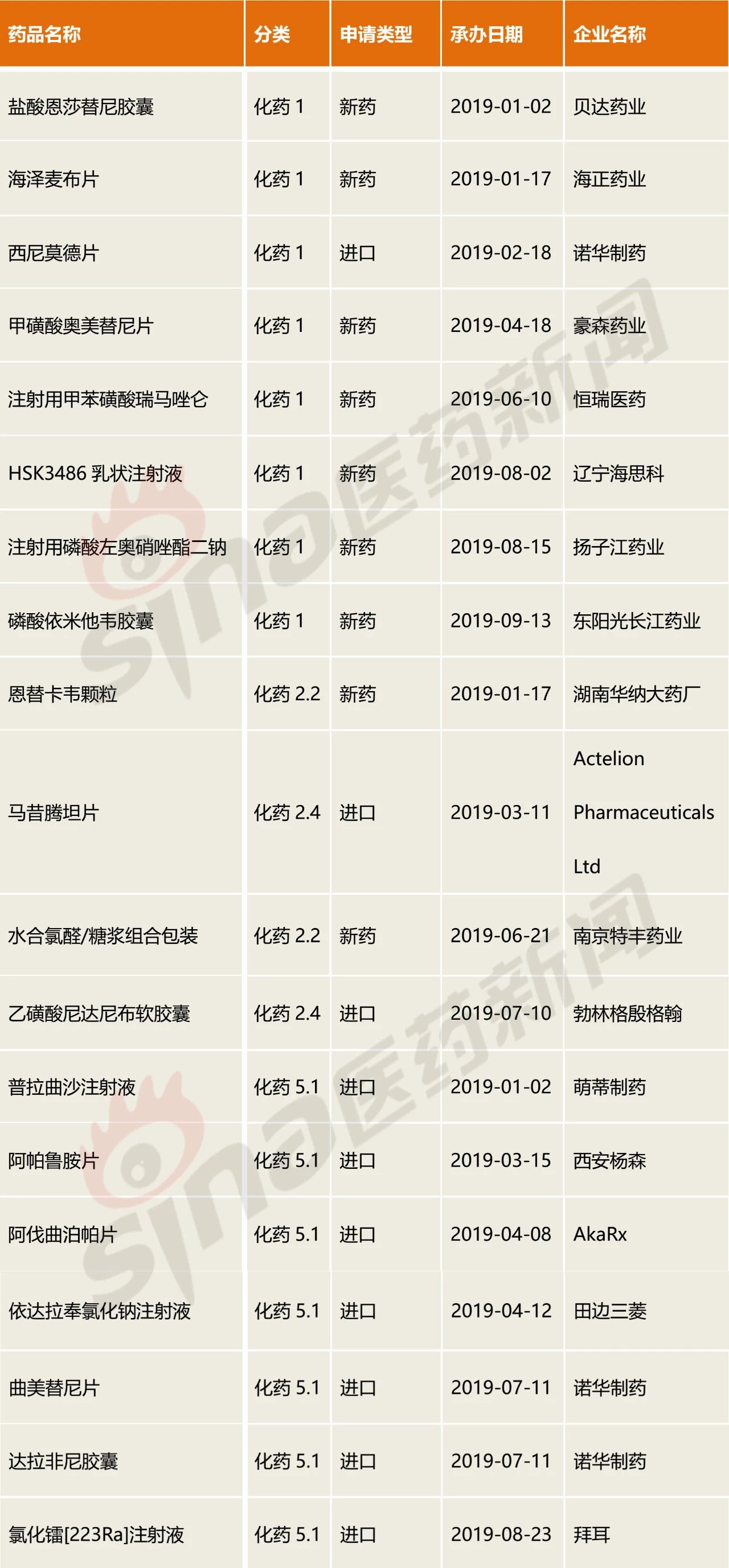 纳入优先审评药品目录,新药优先审评审批制度