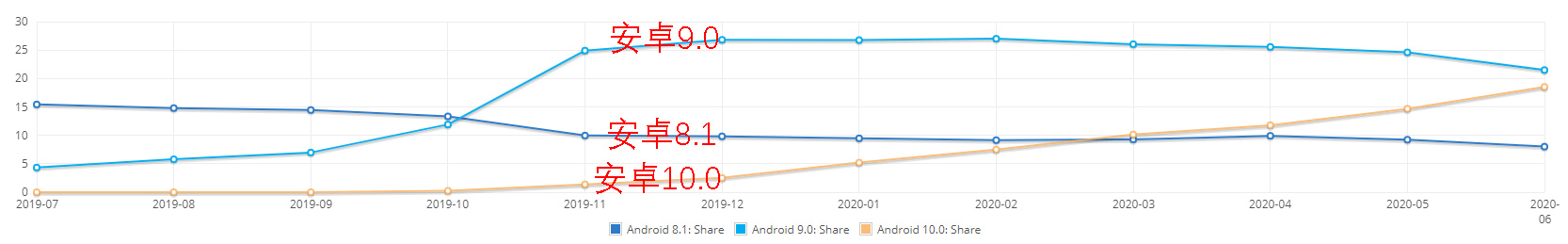 少数派还是大众派?手机、浏览器、操作系统,市场份额能告诉你