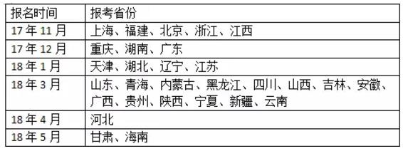 报考公务员有哪些职位,报考公务员有哪些专业