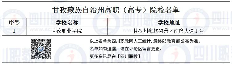 德阳有哪些3+2公立高职学校,四川德阳有几所职业技术学院