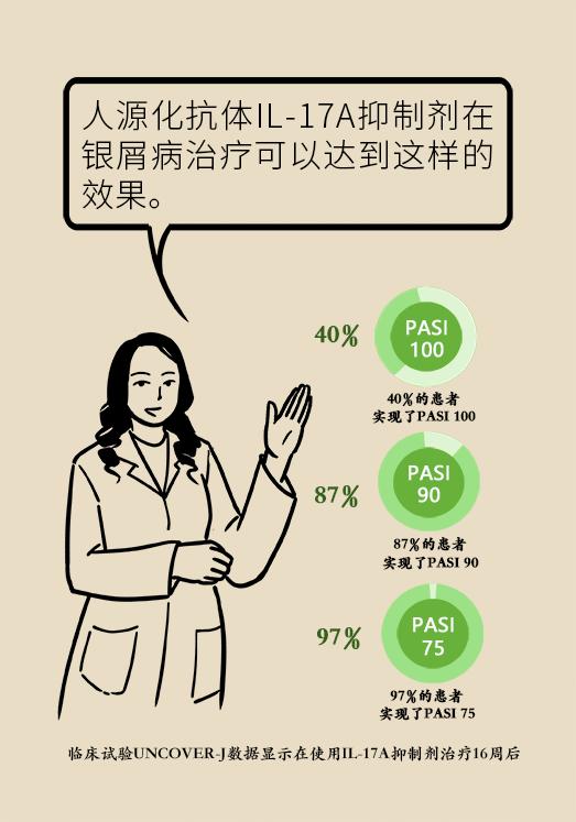 全身红斑起皮屑,这种反复发作的尴尬病,原来是没用对治疗方法