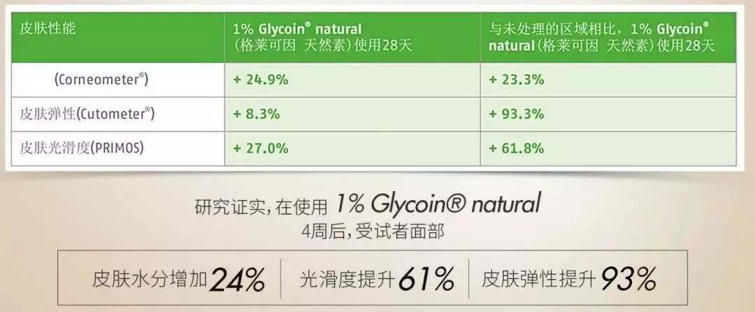 赵露思推荐补水保湿,赵露思推荐水感保湿焕颜面霜