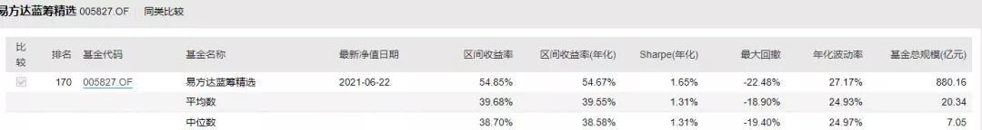 蓝筹易方达还值得买吗,易方达蓝筹是走还是留