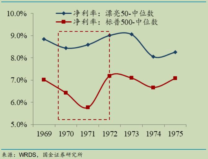 挖掘美股十年牛市中的投资机会,美股漂亮50行情