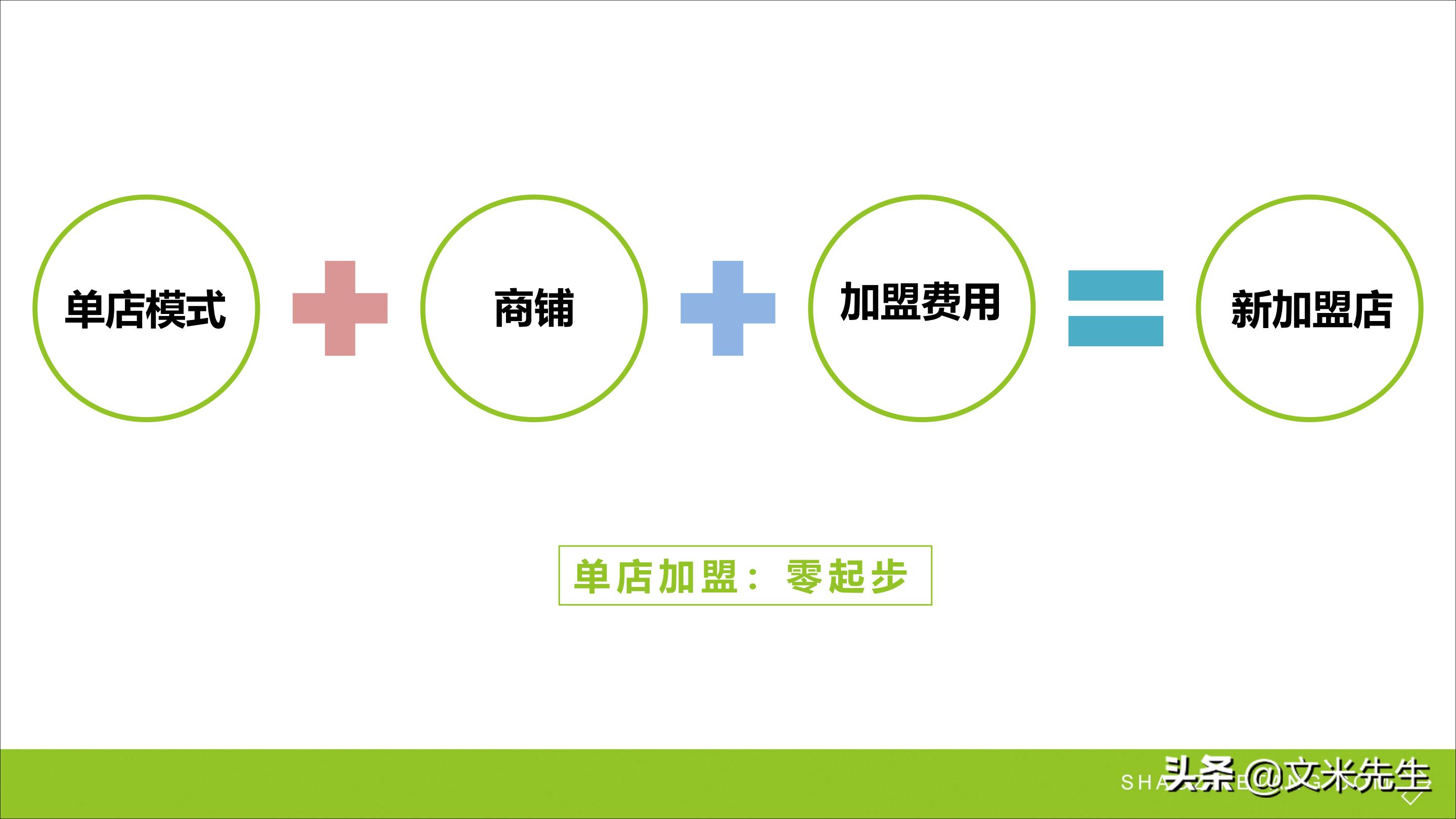 连锁加盟新方法,连锁加盟重点