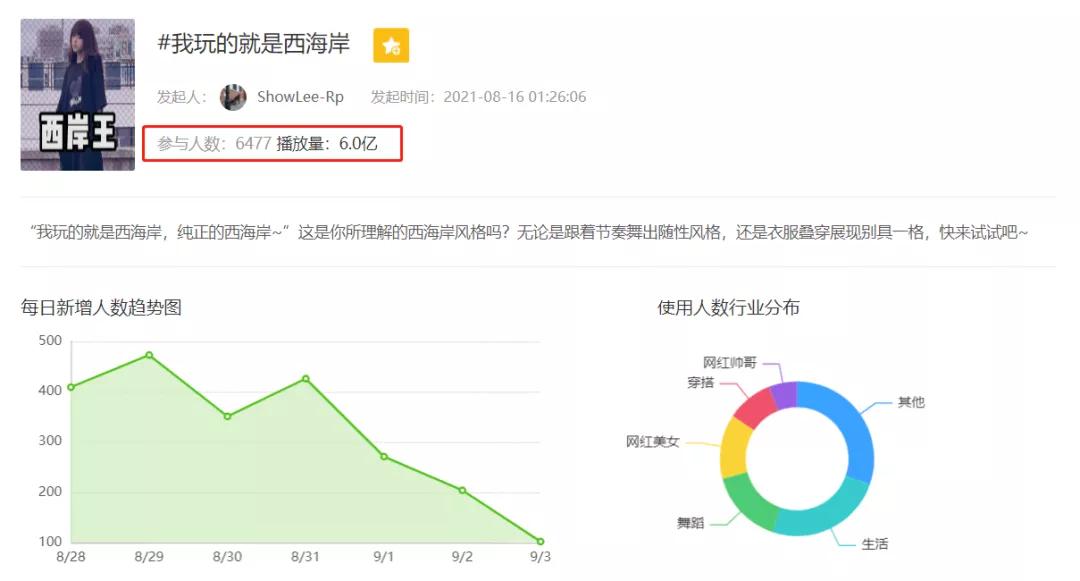抖音做什么赛道最容易涨粉,抖音30日内涨粉榜