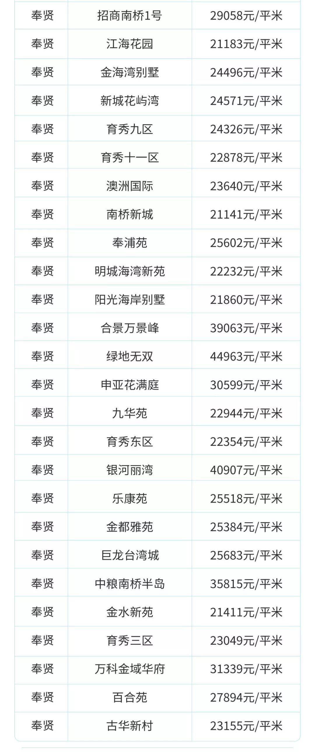 目前上海二手房是跌还是涨,上海虹口区二手房价最新价格表