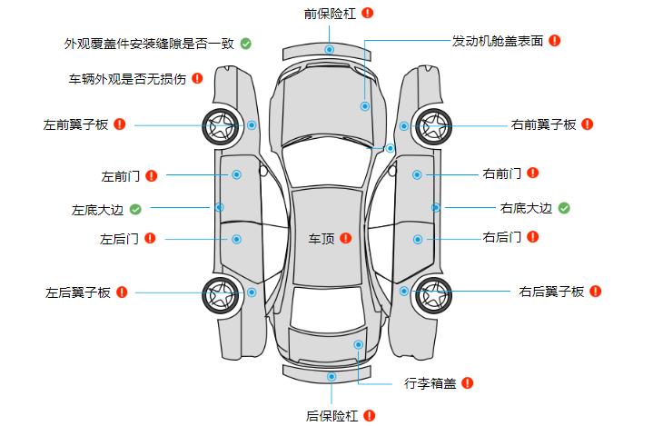 为什么老司机都不建议你买suv,为什么老司机不买奥迪